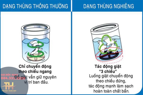 May-Giat-Thung-Nghieng-Co-Tot-Khong-4