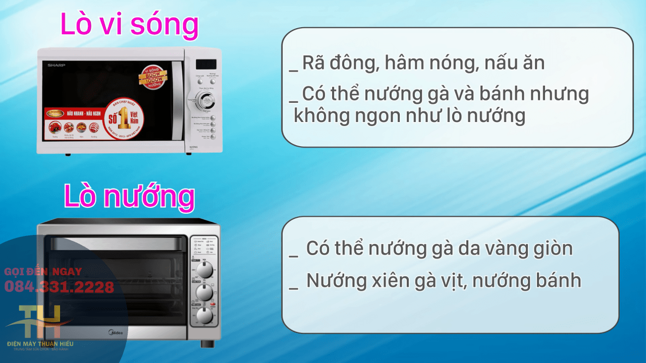 Sự Khác Nhau Giữa Lò Vi Sóng Và Lò Nướng