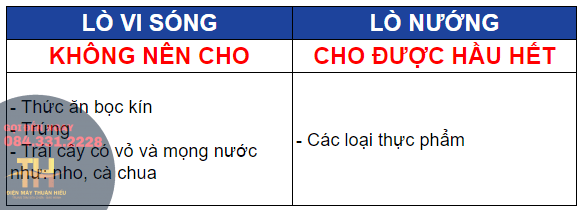 Sự Khác Nhau Giữa Lò Vi Sóng Và Lò Nướng